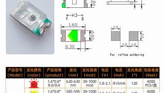 0603灯珠红光价格 led灯珠 0603