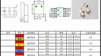 0805灯珠尺寸 0805灯珠规格书