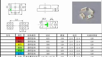 1206灯珠参数 0805rgb灯珠_1