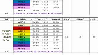 1206贴片灯珠参数 0805rgb灯珠