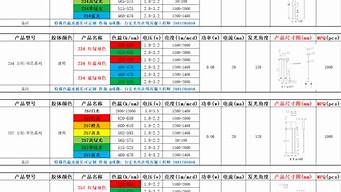 1212灯珠尺寸 灯珠1313参数