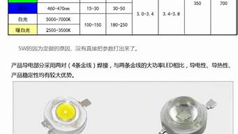 1515灯珠规格书 1515rgb灯珠优势