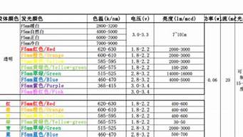 2020灯珠参数 2020led灯珠