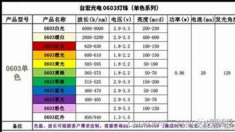 2121灯珠参数 2121led灯珠的参数