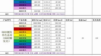 2121灯珠的参数 2121led灯珠的参数