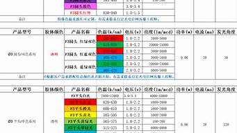 2727灯珠规格参数 3528rgb灯珠规格书