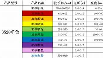 3528灯珠参数 3528led灯珠参数