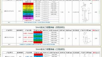 F5RGB灯珠规格书免费下载 f5rgb灯珠参数