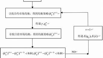 led灯珠光谱图 真正全光谱灯珠光谱线