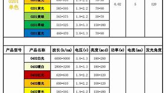 led灯珠vf值 灯珠的vf值是什么意思