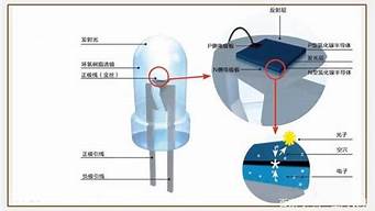 Led灯珠发光原理 rgb灯珠变色原理