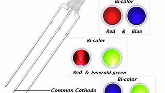 led灯珠封装知识 rgb三色灯封装工艺