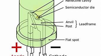 led灯珠是二极管吗 二极管灯和led灯珠的区别