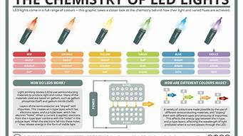 led灯珠最高温度 led灯珠温度有多高