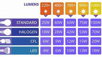 led蓝色灯珠 2835蓝光灯珠参数