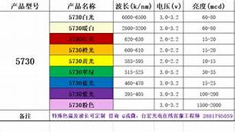 LED灯工作电压