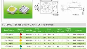 rgb 5050灯珠参数 led灯珠5050是什么意思