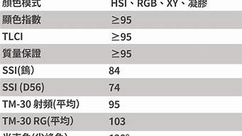 RGB灯珠功率 大功率rgb灯珠_5