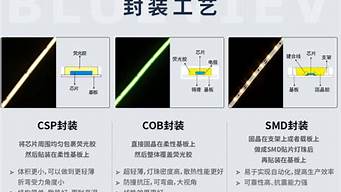 rgb灯珠是什么意思 led灯珠显指数