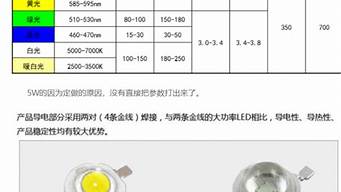 rgb灯珠有哪些规格 rgb灯珠类型_10