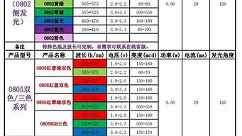 RGB灯珠电压 led灯珠怎么算电压