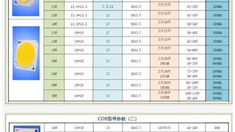 如何看led灯珠参数 rgb灯珠电压