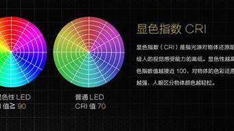 潮州室内单红led显示屏 rgb灯珠引脚