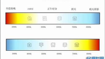 白平衡rgb数值 高亮rgb灯珠