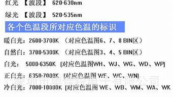 科锐3535灯珠参数 科锐2835灯珠