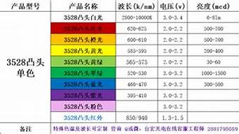 24个灯珠是多少瓦 六十个灯珠是多少瓦