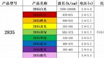 2835灯珠的功率怎么区分 2835灯珠能做到1w功率吗