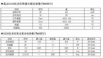 3838和4014灯珠哪个好 3838灯珠和4014灯珠的区别