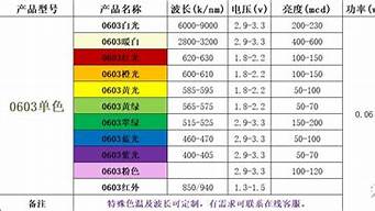 4040灯珠参数 4040灯珠规格书