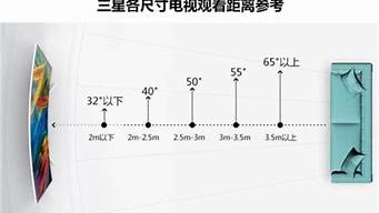 55寸电视多少米观看 55寸电视尺寸多少米