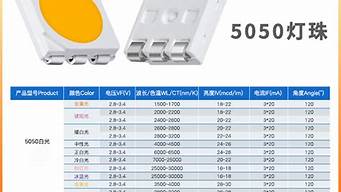 5050灯珠是多少瓦 5050灯珠是多少伏