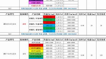 led一个灯珠几瓦怎么看