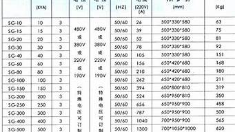 led变压器规格型号 变压器规格型号施耐德电气