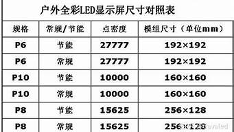 led屏尺寸 led显示屏一般参数高和宽