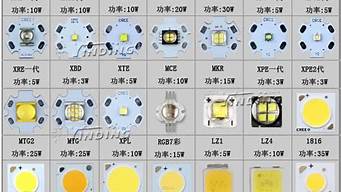 led手电灯珠型号对照表 目前最好的强光手电灯珠型号