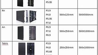 led显示屏尺寸规格型号 家用led灯泡尺寸规格型号