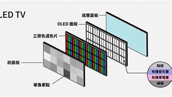 led显示屏工作原理视频教程 led显示屏维修视频教程