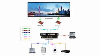 led显示屏维修视频 LED显示屏模组维修