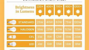 LED汽车灯多少瓦 正常汽车led灯多少瓦